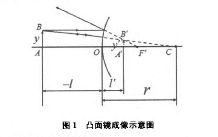 凸鏡用途|凸面鏡:概念,原理,基本知識,頂點,中心,主軸,焦點,焦距,作用,套用,凸。